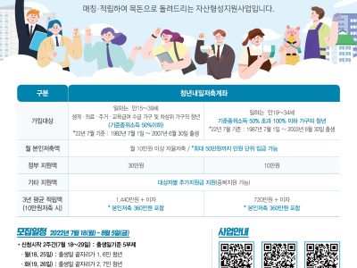 2022년 청년내일저축계좌 모집안내